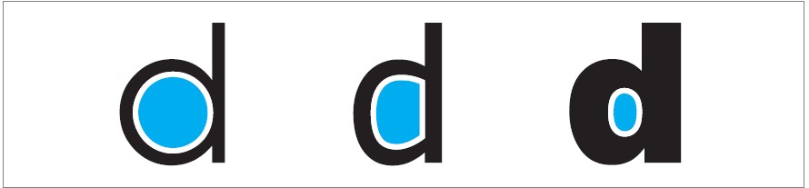 Counterforms. Compare the counters of the “d” letterform in Century Gothic, Verdana, and Arial Black. Note how the moderately sized Verdana has the most distinct counter form.