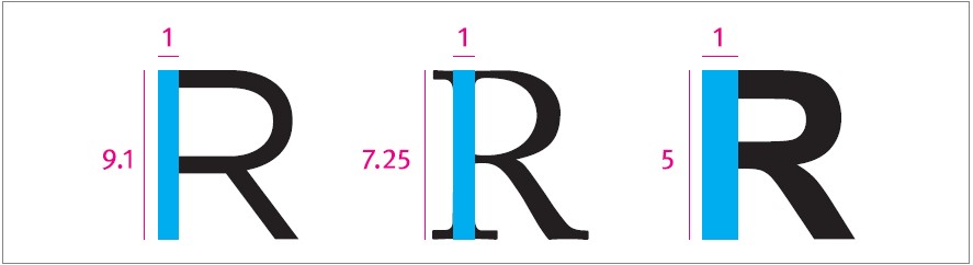 Weight. Compare the stroke weight to character height ratios of the “R” letterform in Gotham (1:9.1), Adobe Caslon (1:7.25), and Arial Bold (1:5).